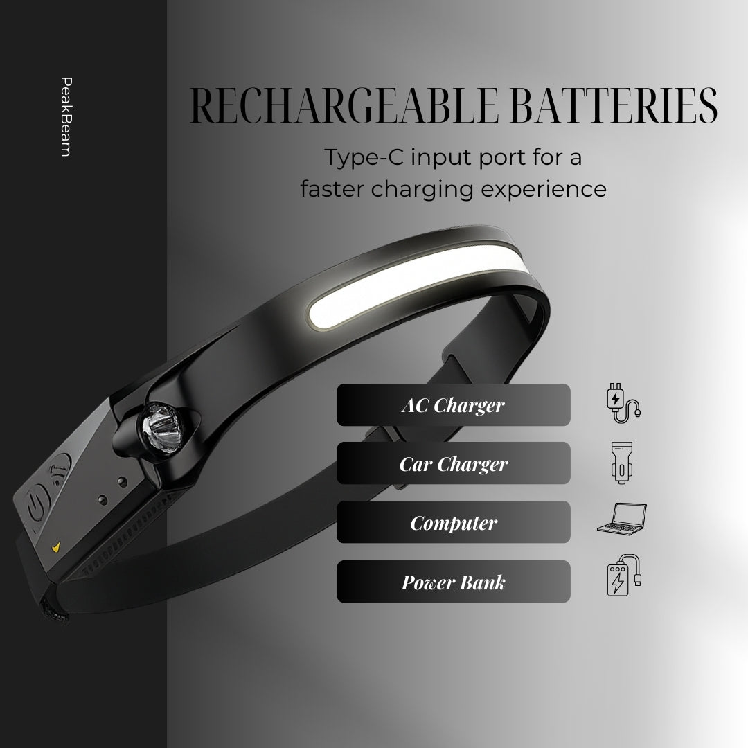 PeakBeam™ Ultra Bright Rechargeable Headlamp