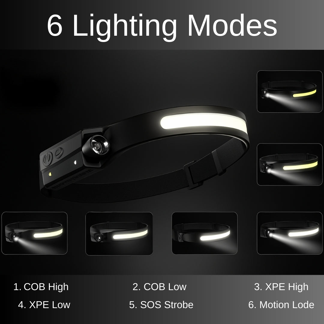 PeakBeam™ Ultra Bright Rechargeable Headlamp